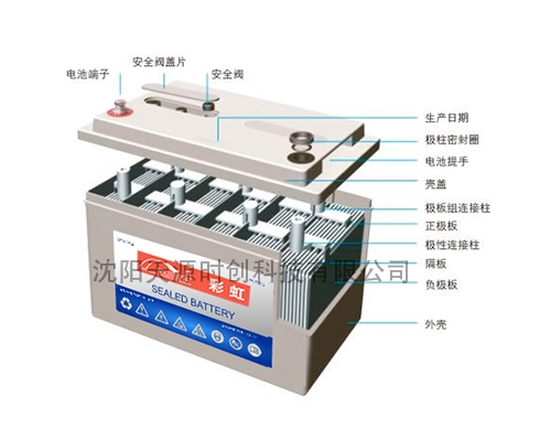 辽阳彩虹GFM系列蓄电池