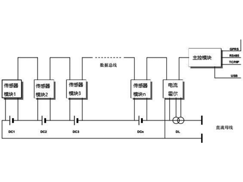 景洪蓄电池内阻监测系统