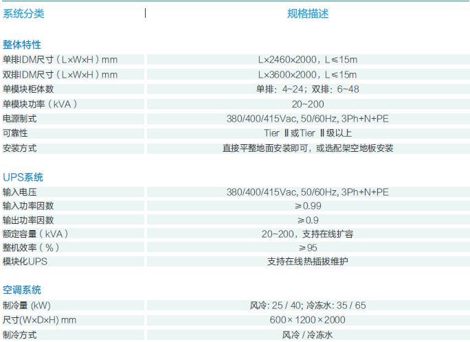 技术参数