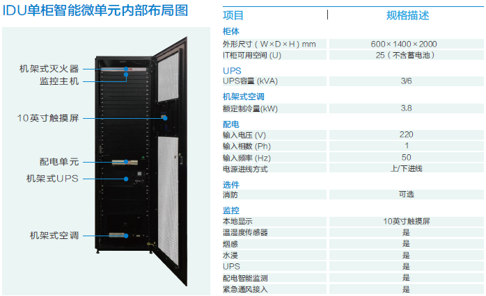 IDU单排智能微单元内部布局图