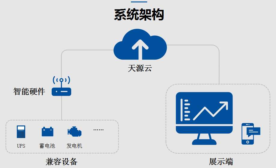 系统架构