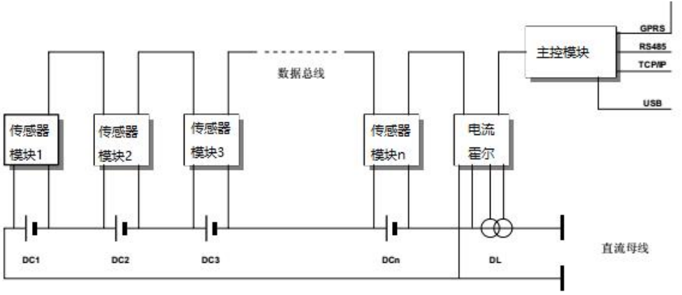 系统组成