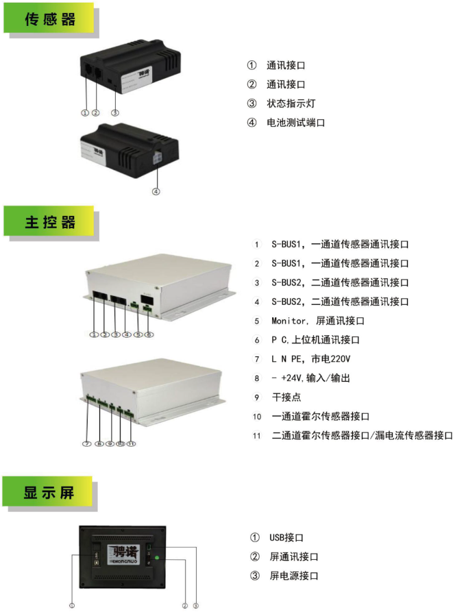 产品解决方案特性